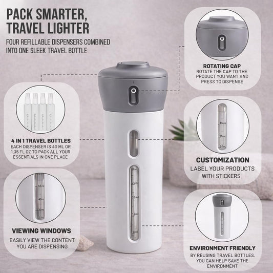 4-in-1 Travel Dispenser – Portable Multi-Liquid Dispenser
